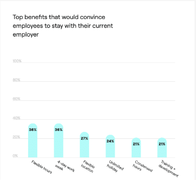 employeur smart office employeur smart office