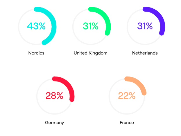 statistiques smart office