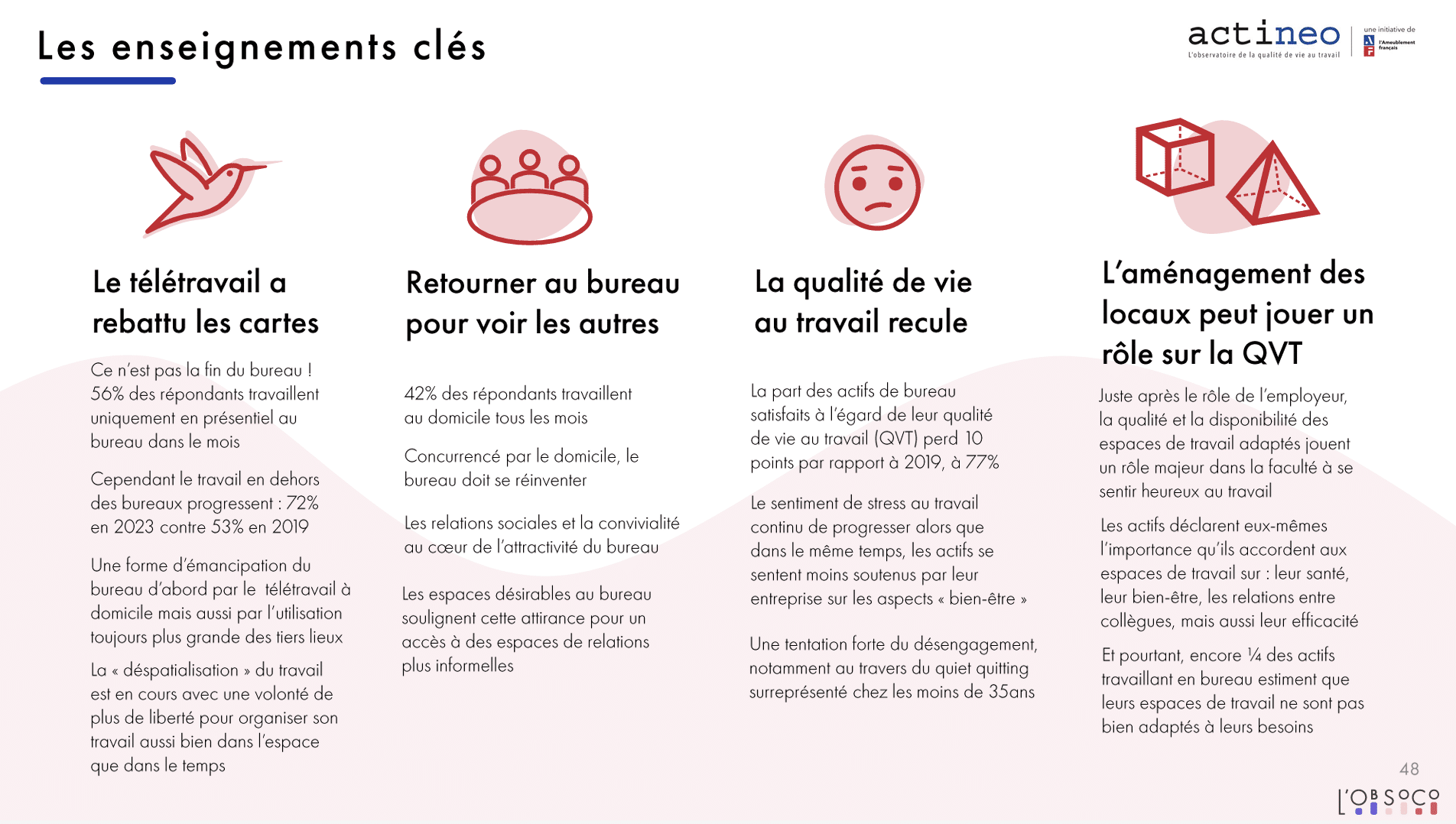actineo 2023 qualite vie travail enseignement actineo 2023 qualite vie travail enseignement