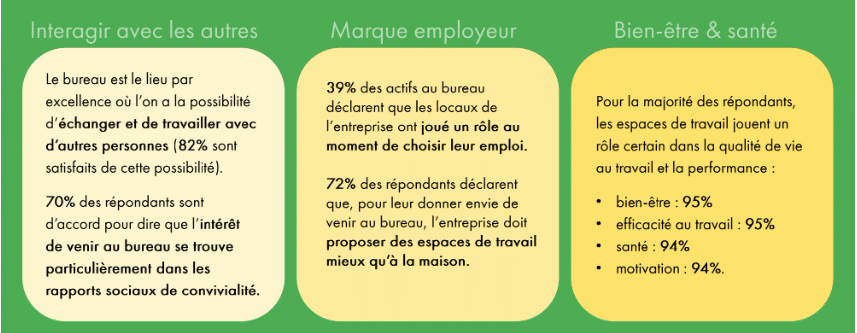 role bureau qualite vie travail