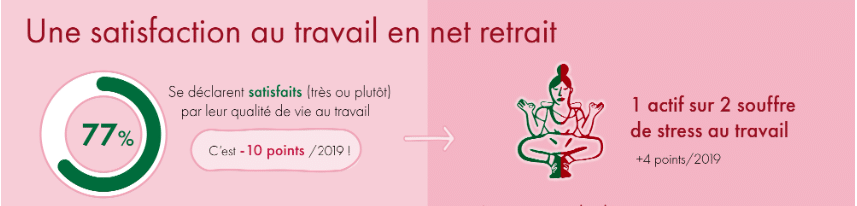 satisfaction qualite vie travail satisfaction qualite vie travail